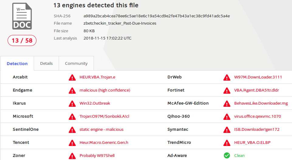 Finding Malware URLs in W97M infected Word Docs
